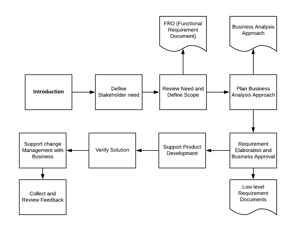 business-analyst-flow-chart-my-xxx-hot-girl